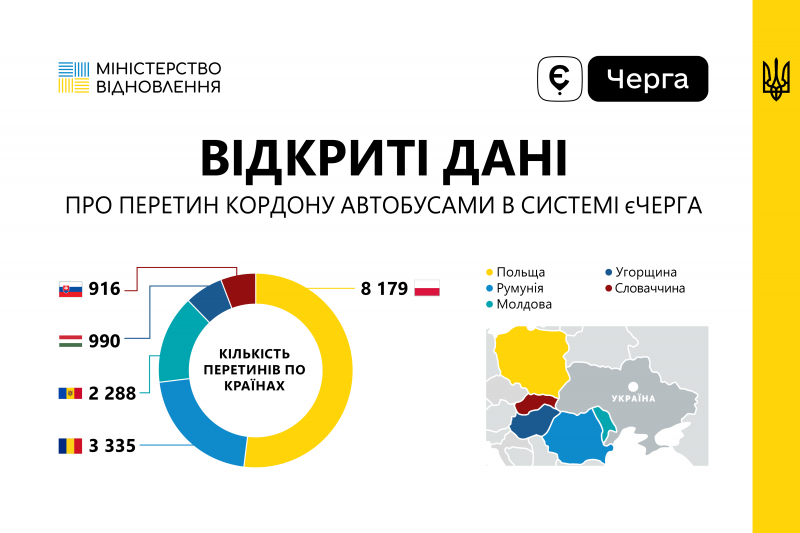 Новий набір відкритих даних від єЧерга опубліковано на data.gov.ua