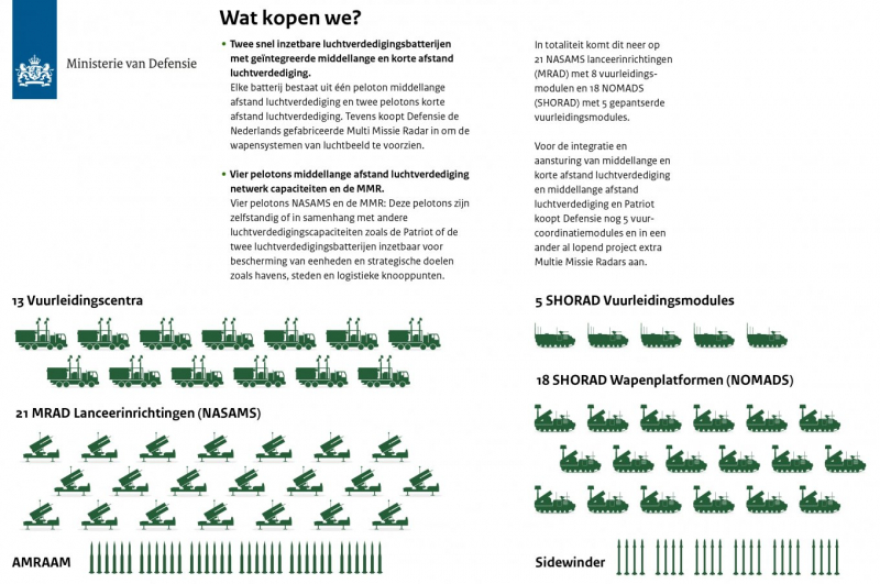 NASAMS та NOMAD до Patriot: голландська армія відроджує повноцінну наземну ППО