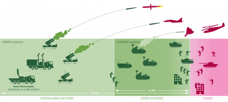 NASAMS та NOMAD до Patriot: голландська армія відроджує повноцінну наземну ППО