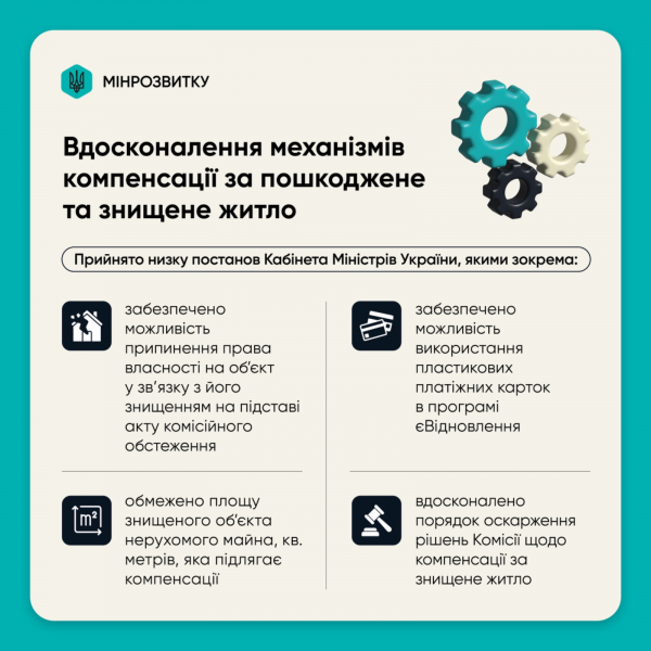 Будівництво та житлова політика у 2024 році: основні досягнення та плани