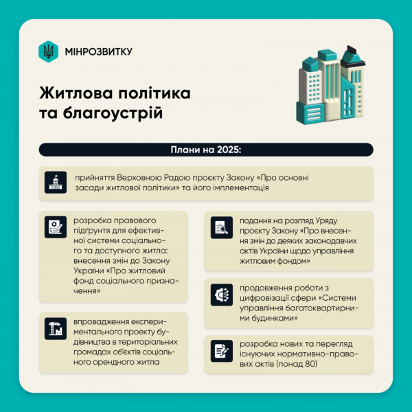 Будівництво та житлова політика у 2024 році: основні досягнення та плани