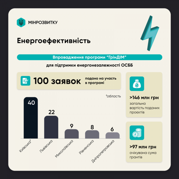 Євроінтеграція, міжнародне співробітництво, туризм та енергоефективність у 2024: ключові результати та плани