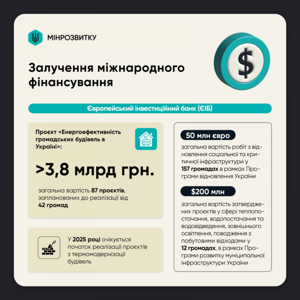 Євроінтеграція, міжнародне співробітництво, туризм та енергоефективність у 2024: ключові результати та плани