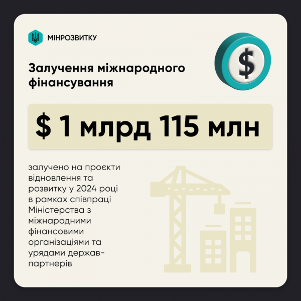 Євроінтеграція, міжнародне співробітництво, туризм та енергоефективність у 2024: ключові результати та плани