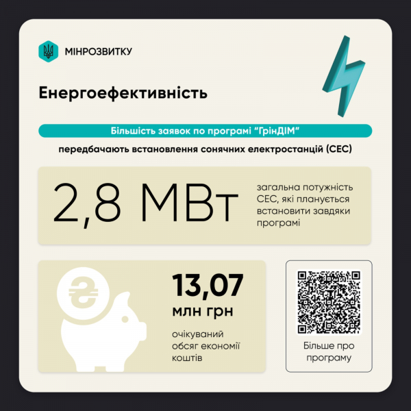 Євроінтеграція, міжнародне співробітництво, туризм та енергоефективність у 2024: ключові результати та плани