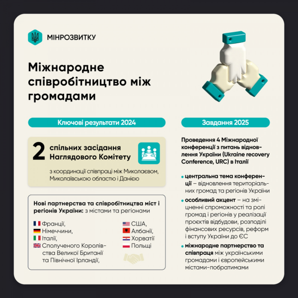 Євроінтеграція, міжнародне співробітництво, туризм та енергоефективність у 2024: ключові результати та плани