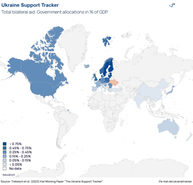Доля від ВВП на пдітримку України станом на листопад 2024 року (джерело: Kiel Institute)