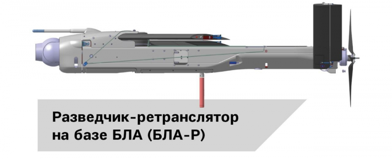 У РФ показали комплекс з роєм дронів "КУБ-СМ" від "Калашникова", в яких вгадується Altius з США