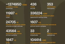 Генштаб оновив дані про бойові втрати росії станом на 8 червня 2026 року