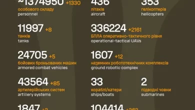 Генштаб оновив дані про бойові втрати росії станом на 8 червня 2026 року