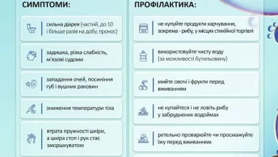 В Україні посилили епідеміологічний нагляд за холерою до жовтня