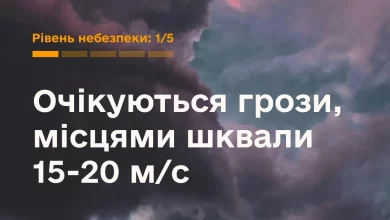 12 червня в Україні очікується погіршення погоди з грозами та сильним вітром