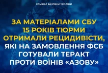 За матеріалами СБУ двох агентів ФСБ засудили до 15 років за підготовку теракту проти воїнів «Азову»