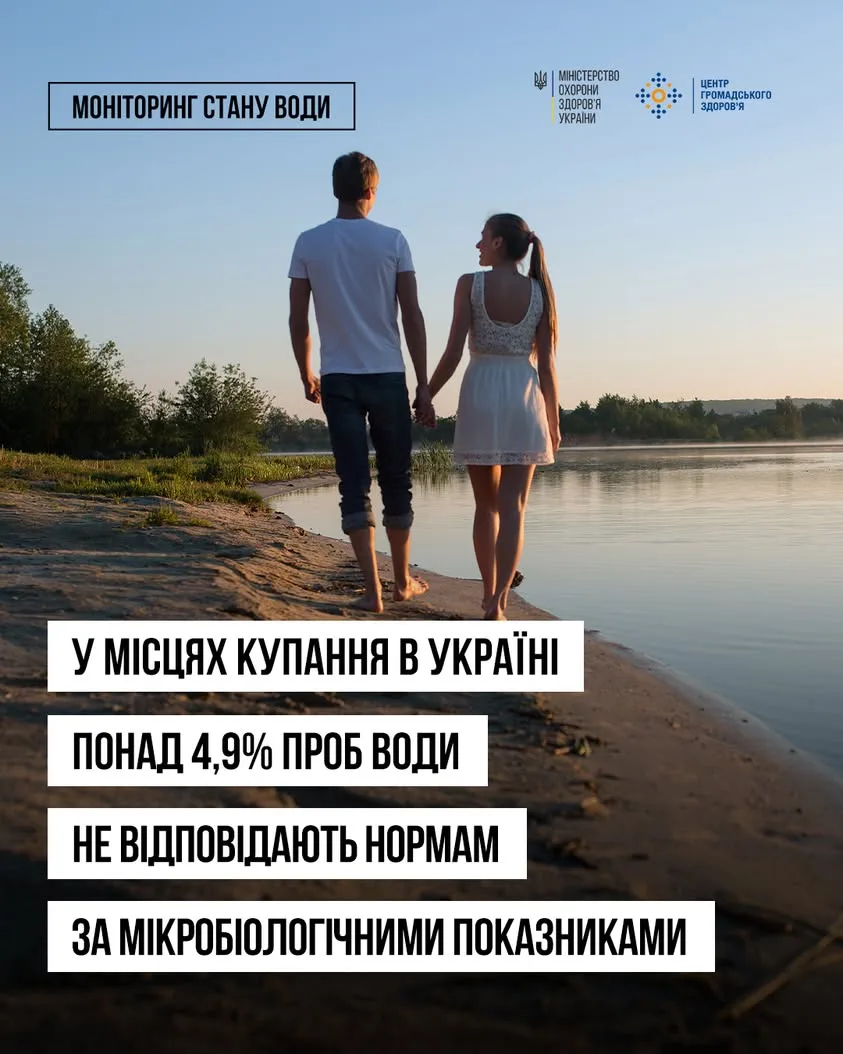Якість води на пляжах України: де безпечно купатися станом на 11 червня 2026 року