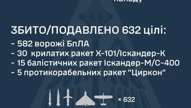 У ніч на 15 червня по Україні здійснено масований ракетно-дроновий удар