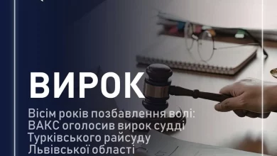 ВАКС засудив суддю Турківського райсуду до восьми років ув’язнення за хабар