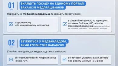 Випускники-лікарі можуть отримати 200 тис.