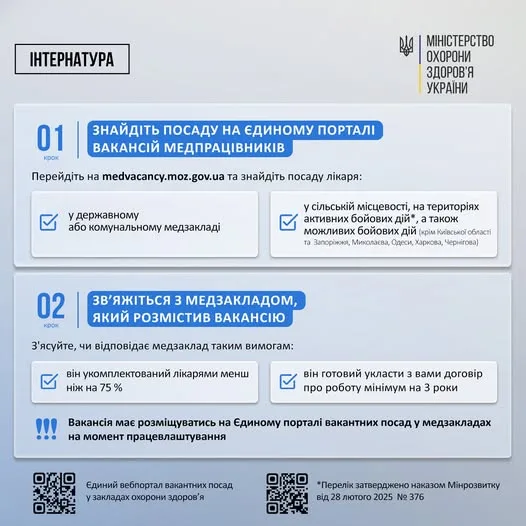 Випускники-лікарі можуть отримати 200 тис.