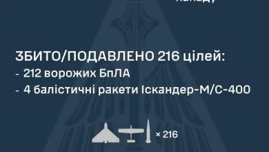 Сили оборони України вночі збили та подавили 216 повітряних цілей