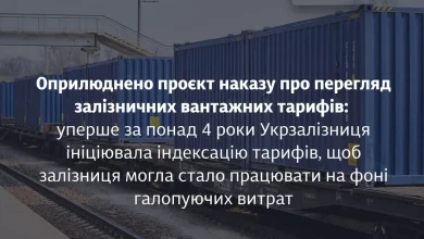 Укрзалізниця пропонує поетапно підвищити вантажні тарифи з серпня 2026 року