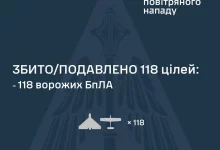 У ніч на 23 червня ППО України збила та подавила 118 ворожих БпЛА