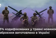 Міноборони у травні допустило до експлуатації 175 нових зразків озброєння та техніки