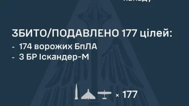Сили оборони вночі збили та подавили 177 повітряних цілей РФ