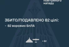 У ніч на 29 червня сили ППО збили та подавили 82 ворожі БпЛА
