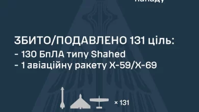 Сили оборони збили ракету Х-59 та 130 ударних БпЛА під час нічної атаки РФ