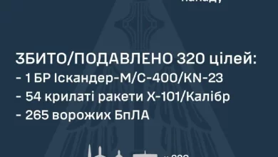Нічна атака РФ: по Україні випущено 74 ракети та 284 дрони
