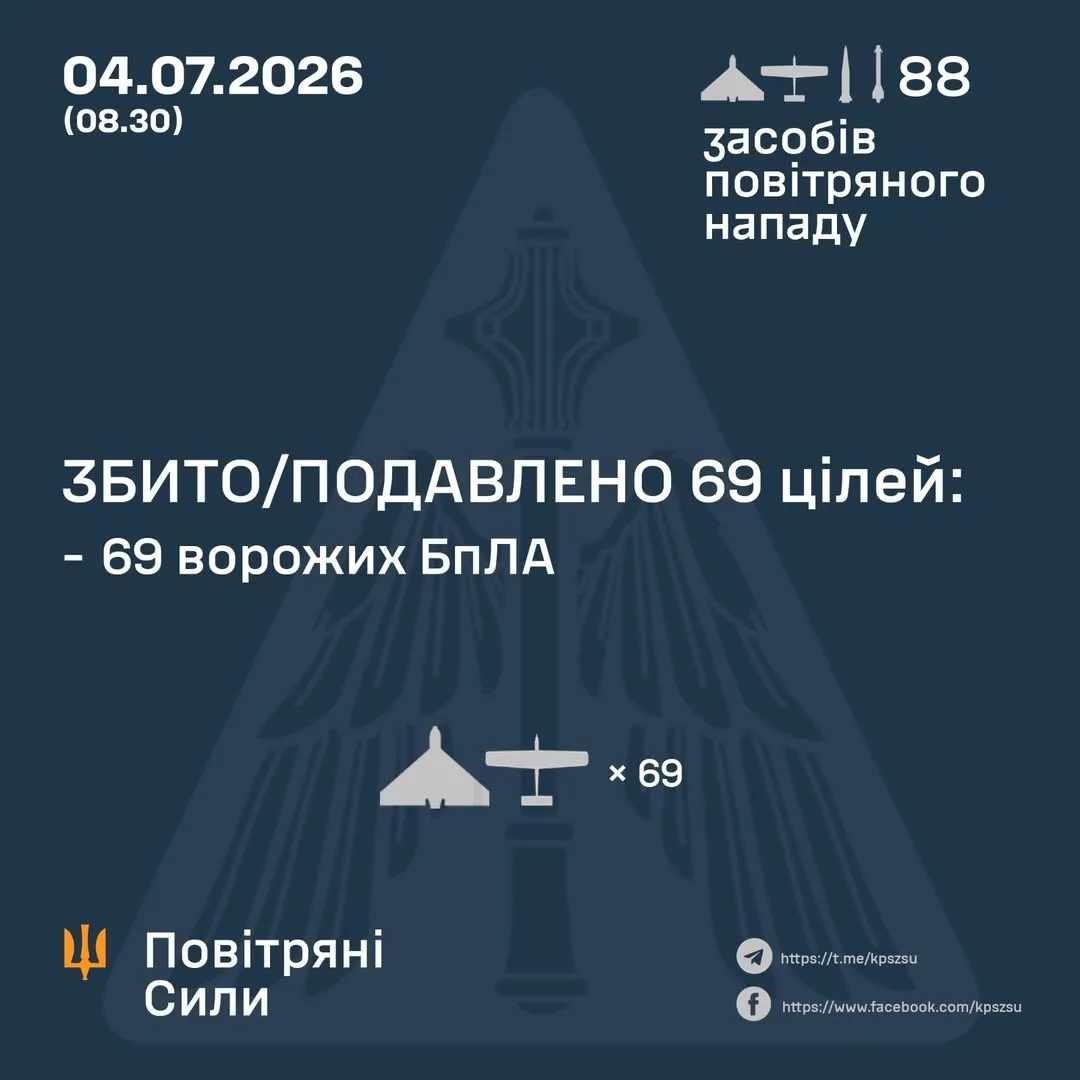 У нічну атаку 4 липня по Україні випустили ракети та 86 ударних дронів