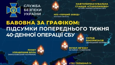 СБУ відзвітувала про удари «Альфи» по авіабазах і нафтoінфраструктурі РФ у межах 40-денної операції