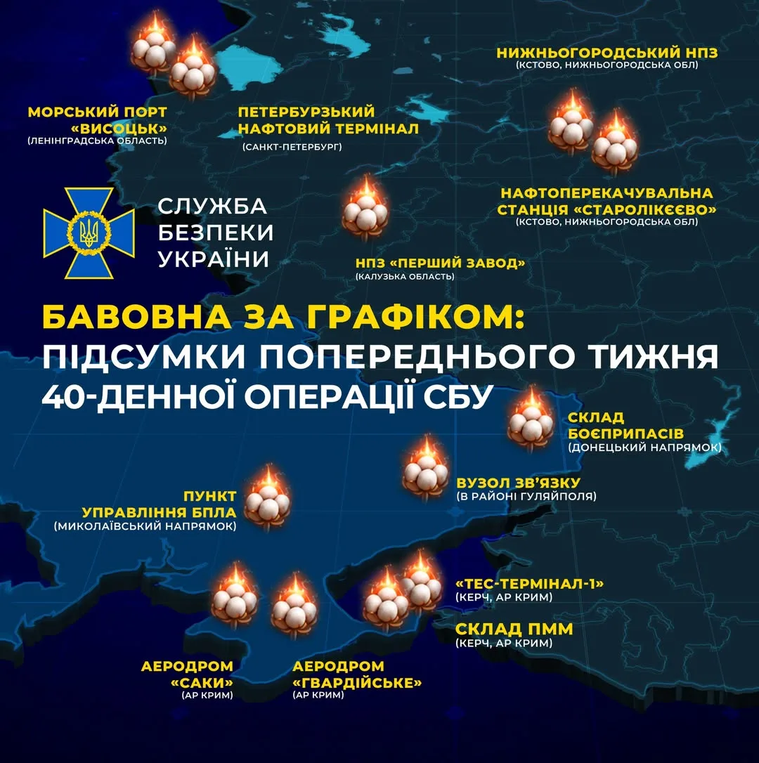 СБУ відзвітувала про удари «Альфи» по авіабазах і нафтoінфраструктурі РФ у межах 40-денної операції