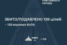 Сили оборони вночі збили та подавили 139 ворожих БпЛА під час масованої атаки