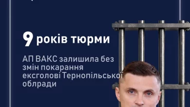 АП ВАКС залишила в силі вирок ексголові Тернопільської облради М.
