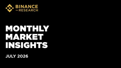 Binance Research: у червні капіталізація крипторинку впала до $2,13 трлн