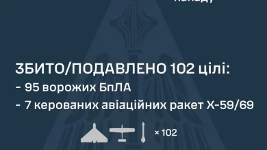 Повітряні Сили повідомили про збиття та подавлення 102 повітряних цілей у нічній атаці РФ