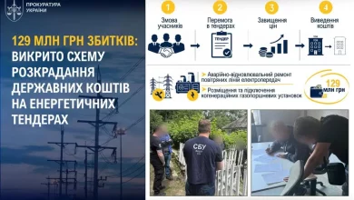 На енергетичних тендерах завдали 129 млн грн збитків: директору компанії повідомлено про підозру
