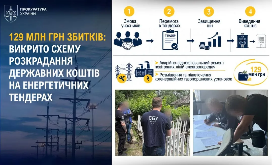 На енергетичних тендерах завдали 129 млн грн збитків: директору компанії повідомлено про підозру