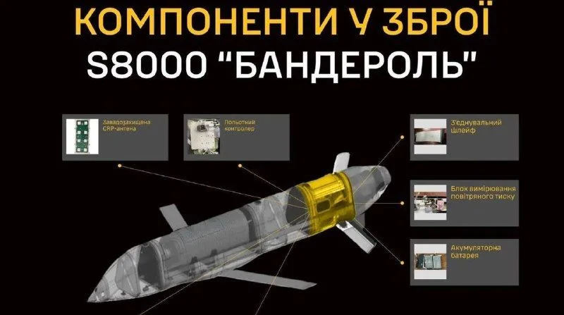 Повітряні Сили повідомили про запуск по Одесі боєприпасу S800 «Бандероль»