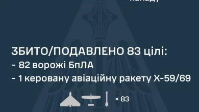 У ніч на 3 липня сили ППО України збили та подавили 83 повітряні цілі