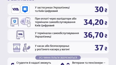 З 22 липня зросте вартість проїзду в Kyiv City Express та з’являться абонементи