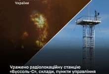 Сили оборони України вразили РЛС «Буссоль-С», склади та пункти управління БпЛА РФ
