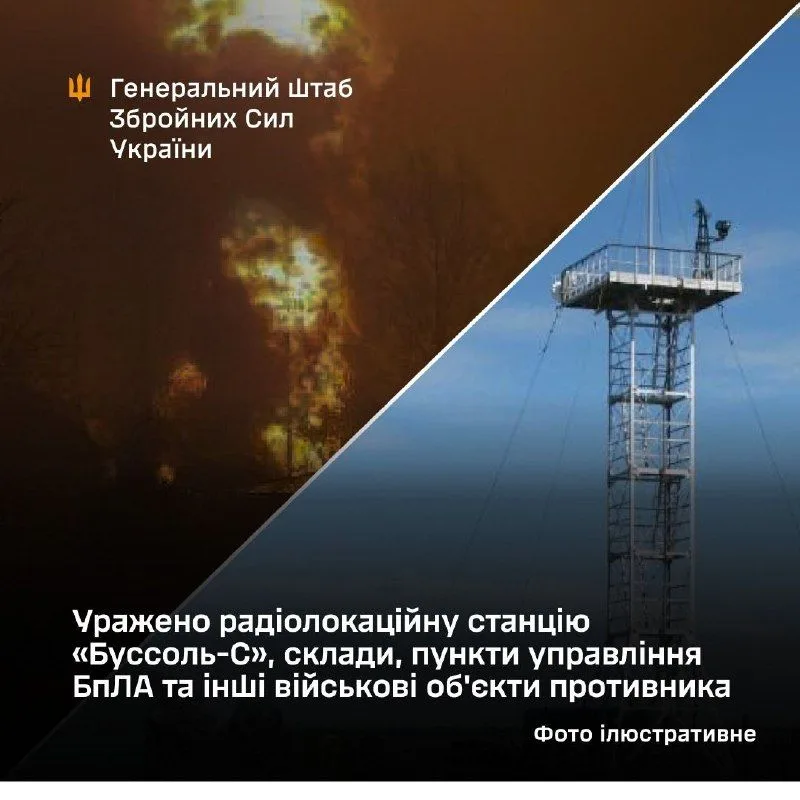 Сили оборони України вразили РЛС «Буссоль-С», склади та пункти управління БпЛА РФ