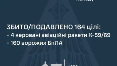 У ніч на 24 липня ППО збила та подавила 164 повітряні цілі РФ