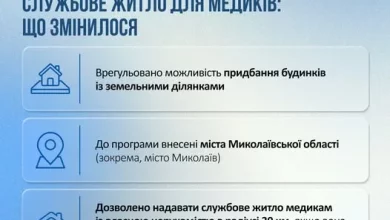 Уряд оновив правила надання службового житла медикам у селах і прифронтових громадах