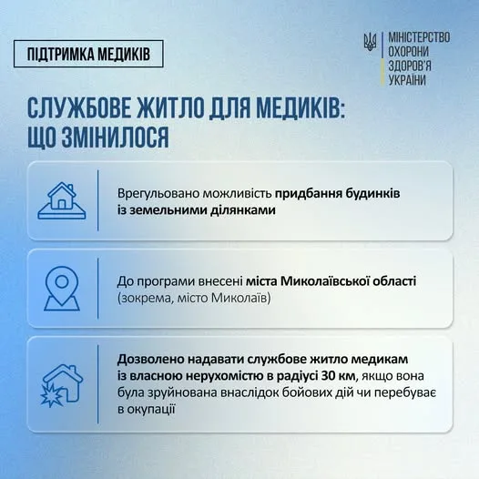Уряд оновив правила надання службового житла медикам у селах і прифронтових громадах