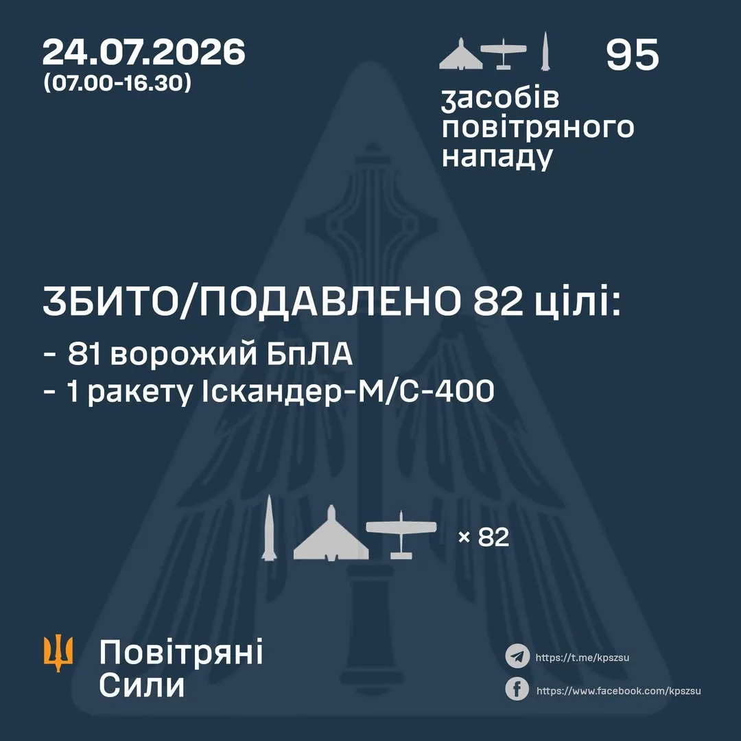 Удар балістичними ракетами по Київщині та масована атака БпЛА 24 липня