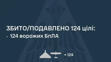 Повітряні сили заявили про збиття та подавлення 124 ворожих БпЛА в нічній атаці