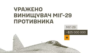 Сили оборони України вразили комплекси РЕБ, склади та пошкодили винищувач МіГ-29 рф
